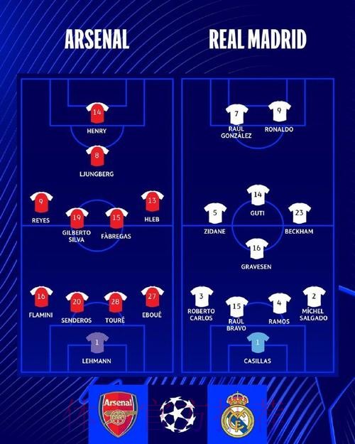阿森纳欧冠八强遇皇马 厄德高将对阵老东家
